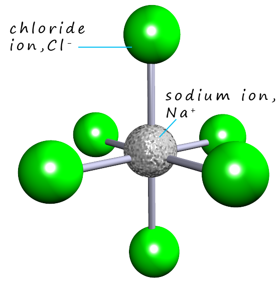 Structure of ionic compounds